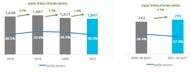 2-רווח גולמי ורווחיות גולמית – מחצית ראשונה ורבעון שני