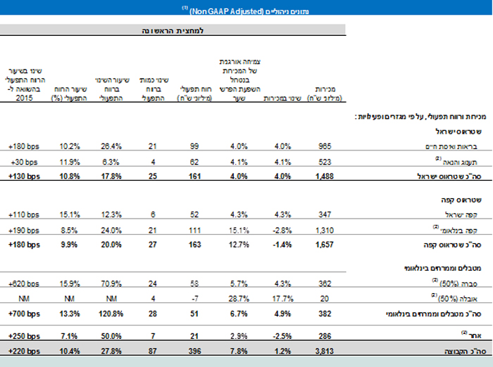 מארז פונדו אהבה של מקס ברנר