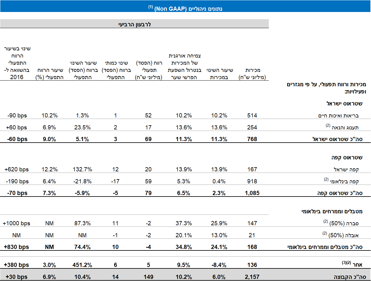 Table4