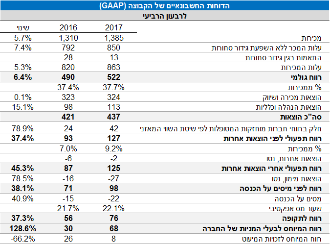 TABLE6