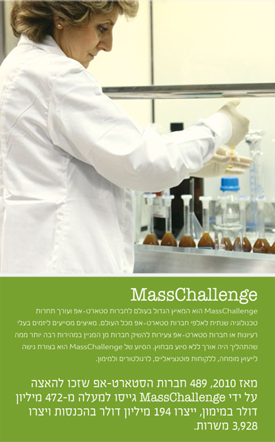 אלפא שטראוס MassChallenge