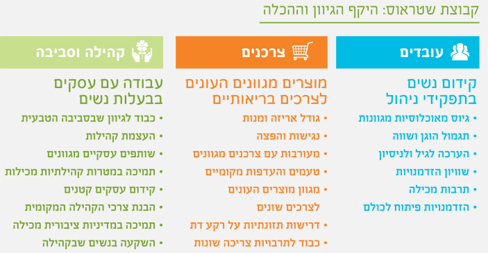 היקף גיוון והכלה