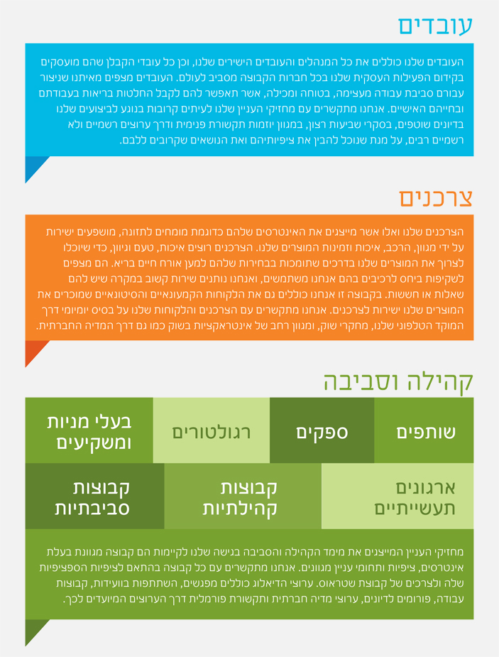 מחזיקי הענין שלנו