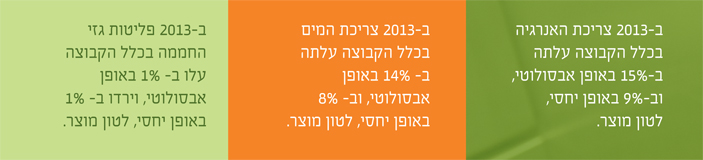 ביצועי אנרגיה