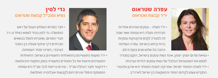 מעורבות עם ארגונים תעשייתיים חברתיים