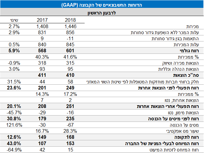 table3