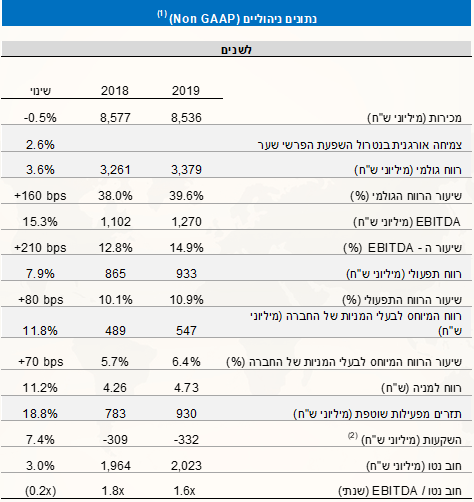 נתונים ניהוליים